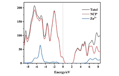 Synthesis, Crystal Structure and Fluorescence Property of a Zinc(II) Coordination Polymer with a Theoretical Calculatio 2011-2769
